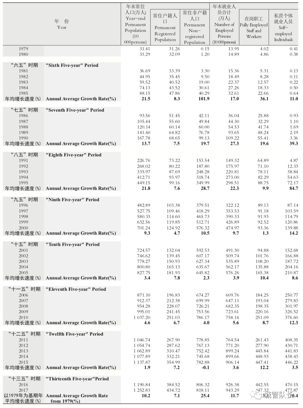 深圳之谜:人口增长65倍,小学数量仅增0.5倍? 乐虎国际官方