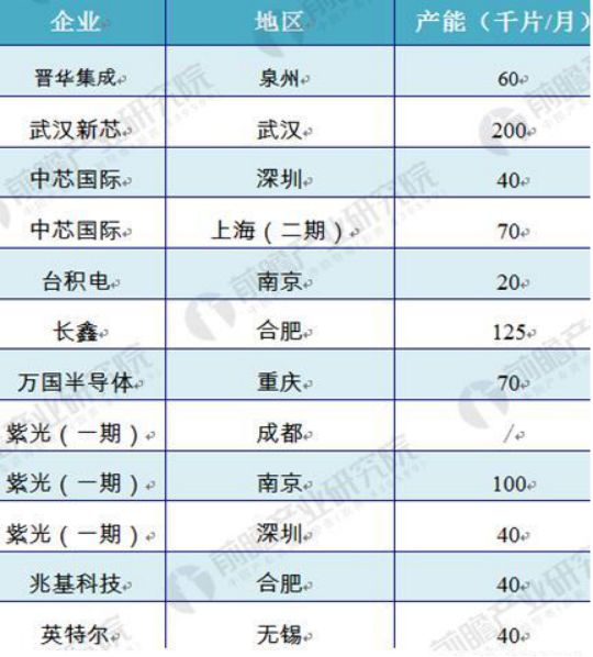 集成电路行业报告