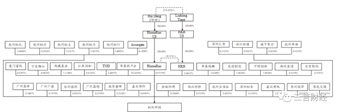 最高市值846亿!带你认识科创板涨幅最高的前10家公司 bbin体育平台