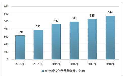 国务院发文四大类药品迎利好，市场规模超5000亿元，抗癌药占32%