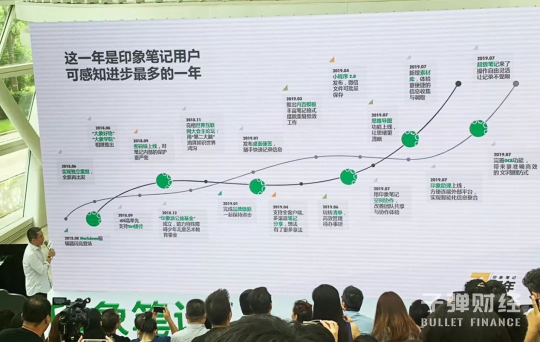 印象笔记入华的七年之痒