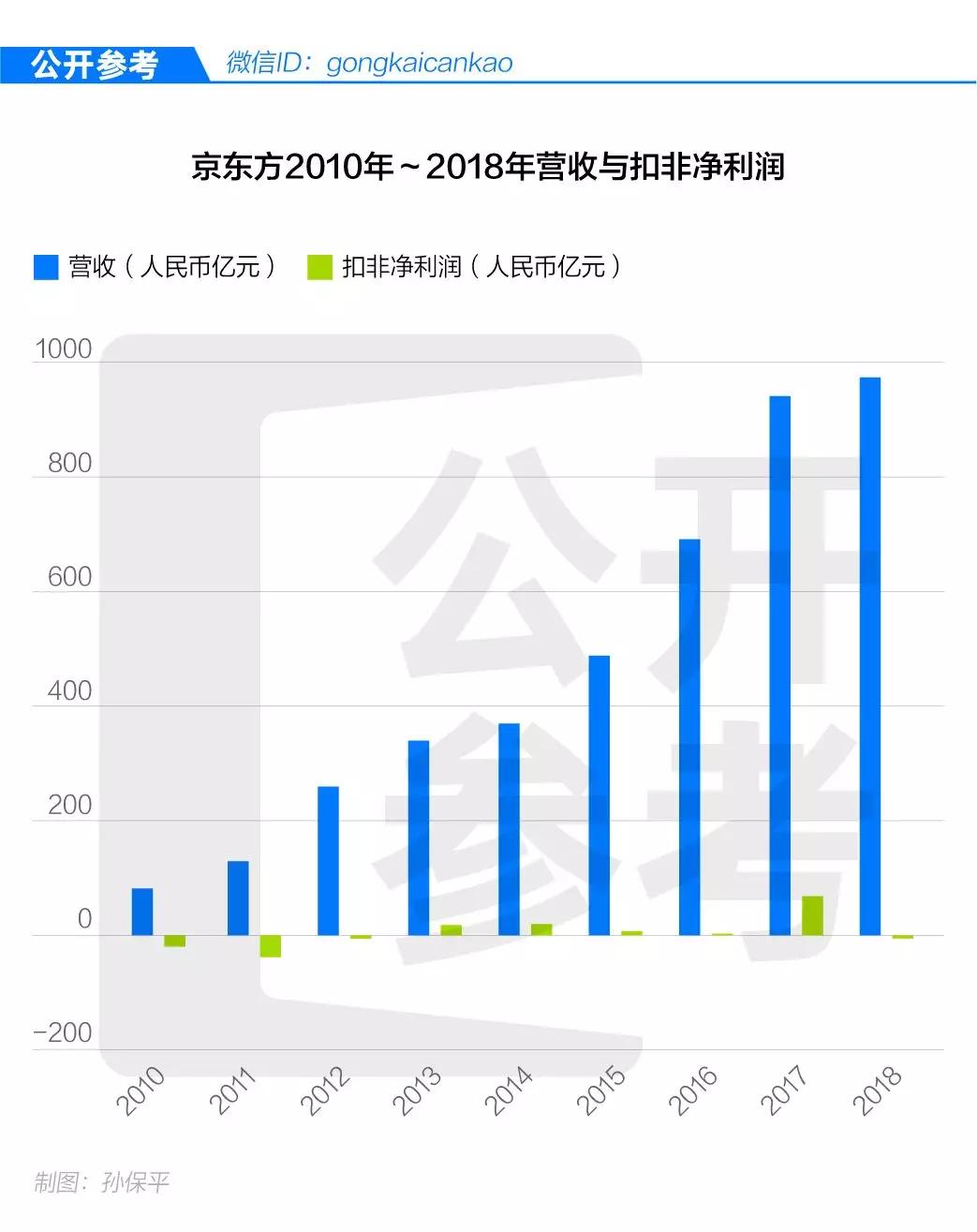 拿下华为后，又拿下苹果！这家中国公司成三星最忌惮的对手