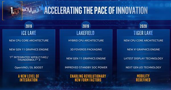 Intel推六大技术支柱战略：10/7nm工艺+3D封装打造新一代CPU基石