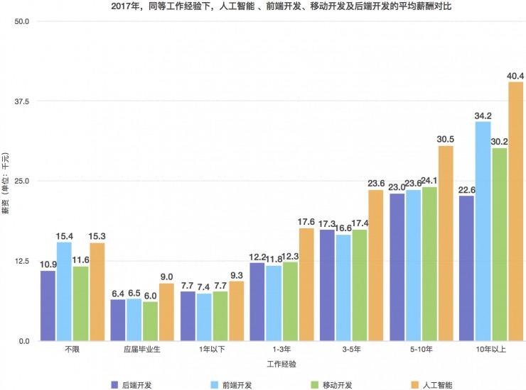 华为 200 万元聘应届生,实力诠释:知识就是年薪 皇冠买球官网