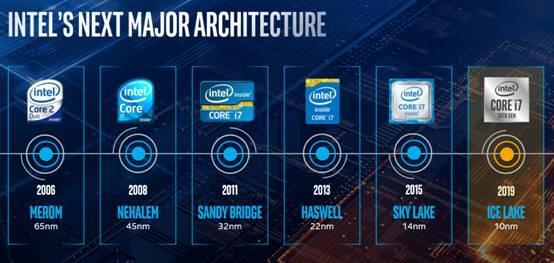 Intel推六大技术支柱战略：10/7nm工艺+3D封装打造新一代CPU基石