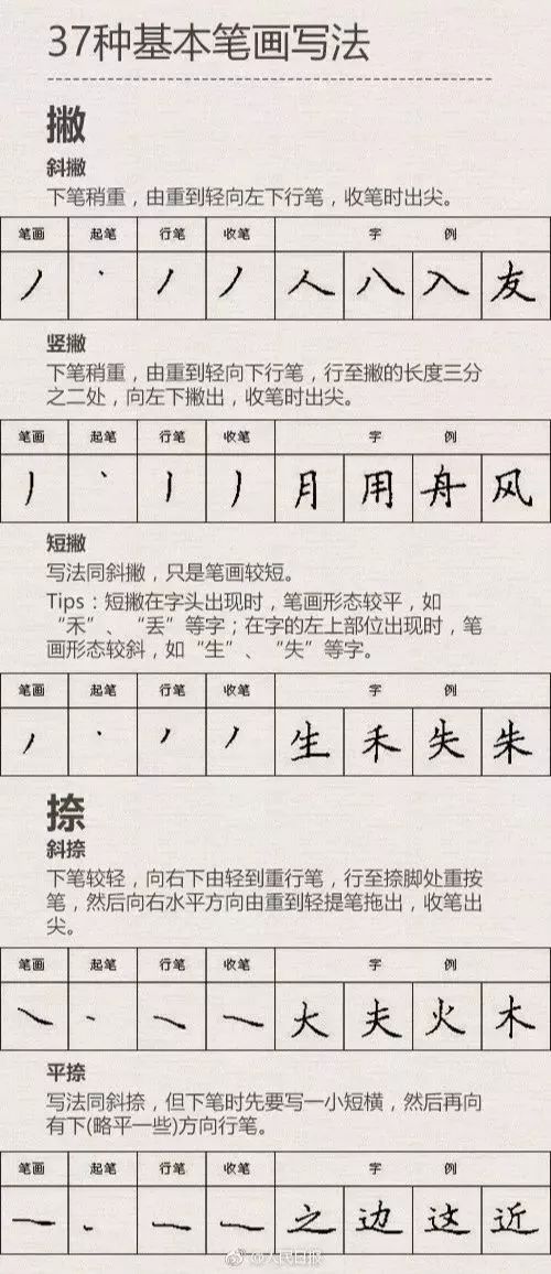 小学生练字攻略:37种基本笔画写法