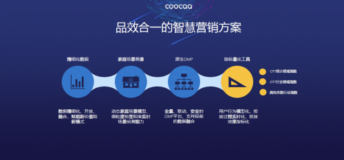 酷开网络智慧营销破解OTT广告投放难题 引领“品效合一” 盈丰国际