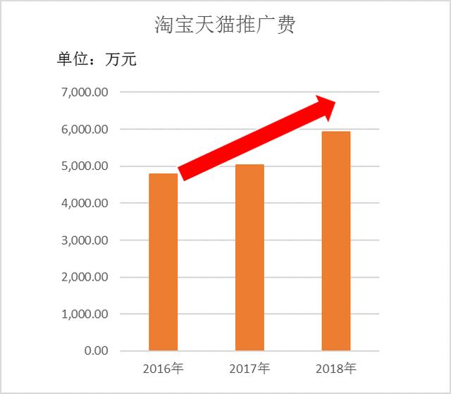 一盘商家一盘货，拼多多为什么比手淘便宜？