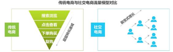 一盘商家一盘货，拼多多为什么比手淘便宜？