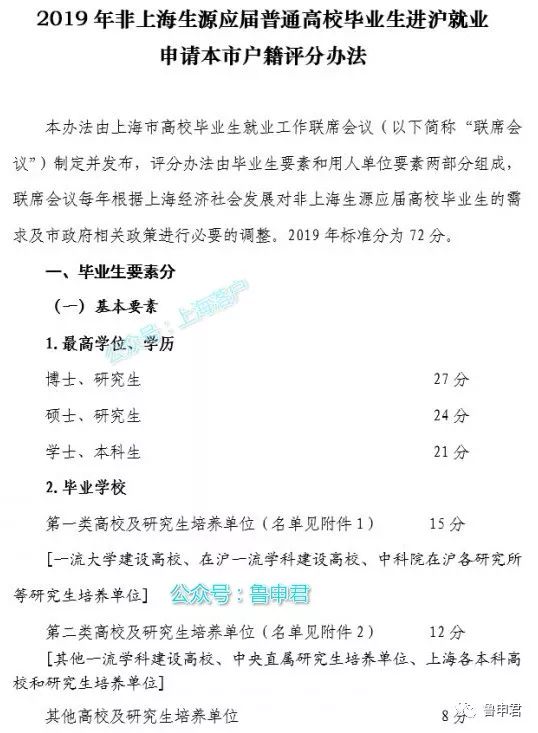 2019年非上海生源应届毕业生进沪落户评分办法公布,上海高校毕业生可另外加2分在沪学习分 百乐宫官网
