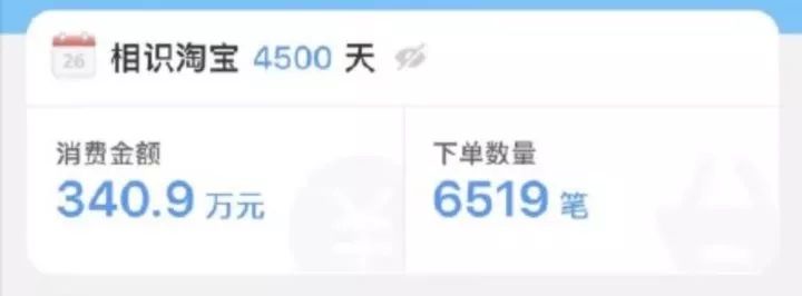 淘宝人生成就刷屏!30万50万上千万…这是在线买房了？