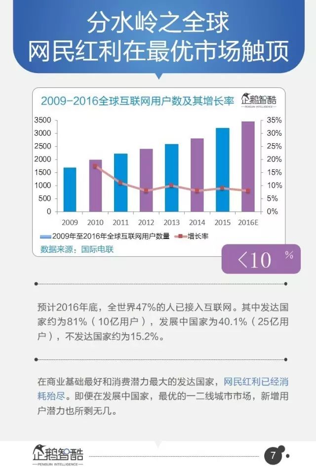 腾讯95页重磅报告：全面预测中国未来5年趋势