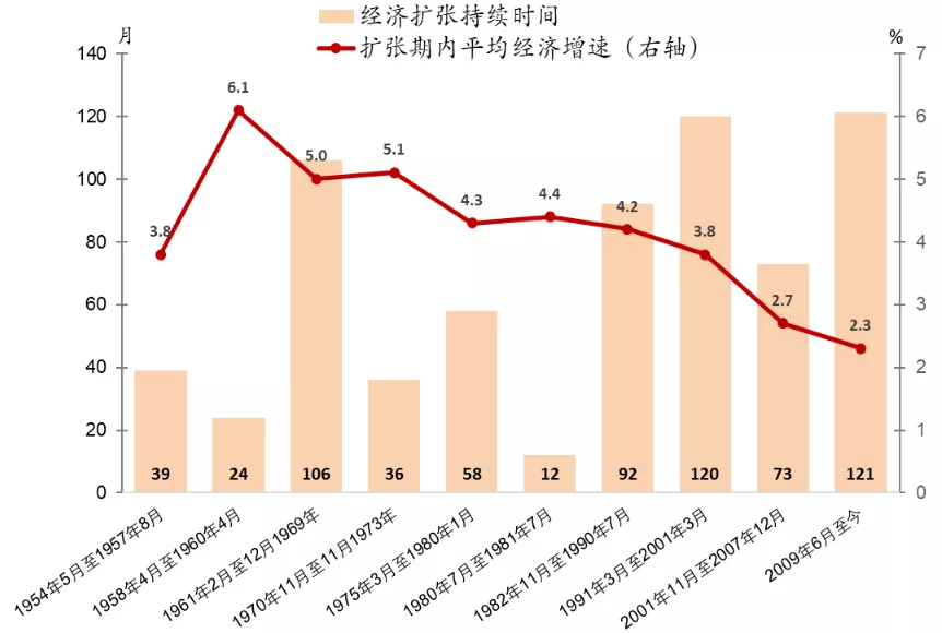 gdp增速和支出模型_二十四图看经济 11月 国际(3)