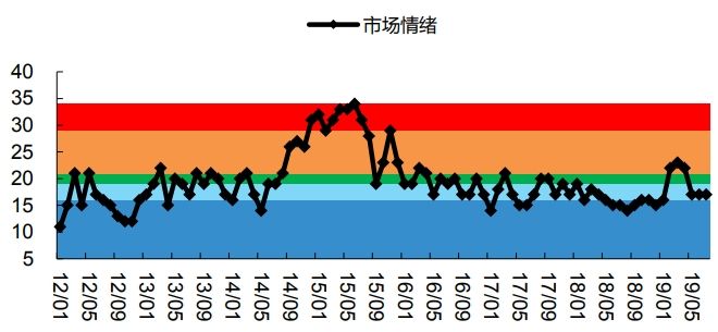 6大机构前瞻八月走势,关注五大热点_0