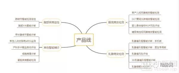 这都可以？（怀孕恶搞彩超图片大全）怀孕恶作剧小技巧 第2张