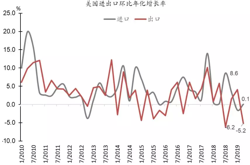 降息gdp(3)