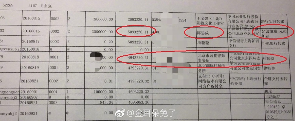 马蓉：王宝强贼喊捉贼，郭斌和王楠资助他，陈思诚转款500万