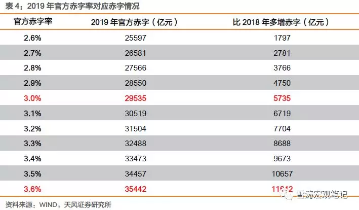 gdp税金_增值税和GDP(3)