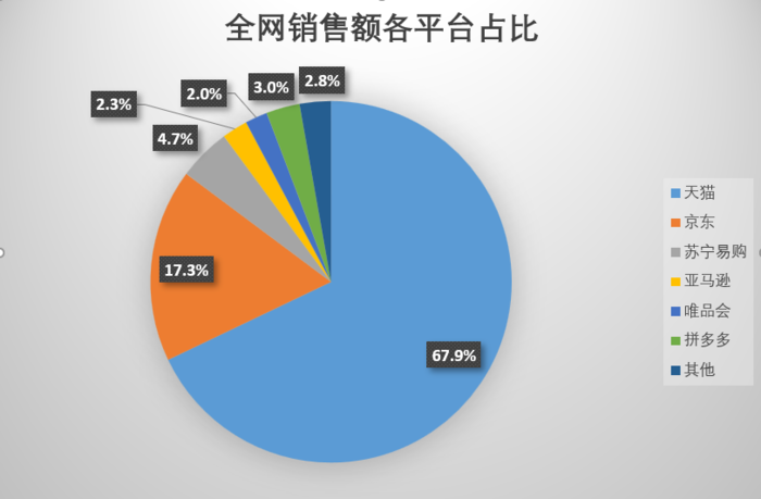 双十一的十年，我们生活的十年：精彩才刚刚开始