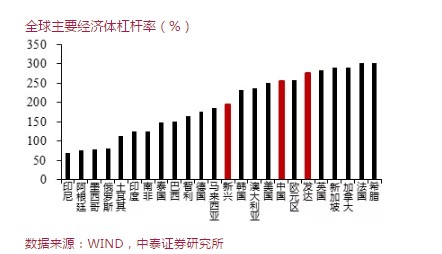 gdp可以理解成是存量吗_去杠杆如果延续,将如何影响2018年的债券市场(2)