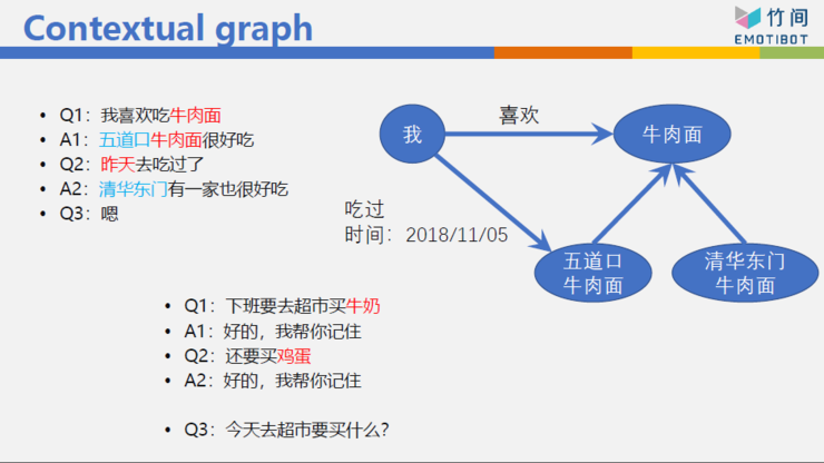 竹间智能翁嘉颀：人机交互技术探索 | AI 研习社 60 期猿桌会