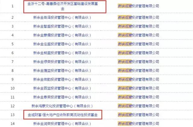 卖私募产品送“会所养生”的金诚财富，140亿兑付危机从何而来