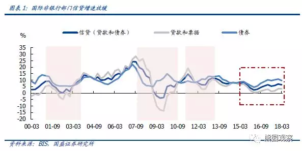 美国广义货币gdp_渤海银行董事长李伏安 银行业要积极服务去杠杆