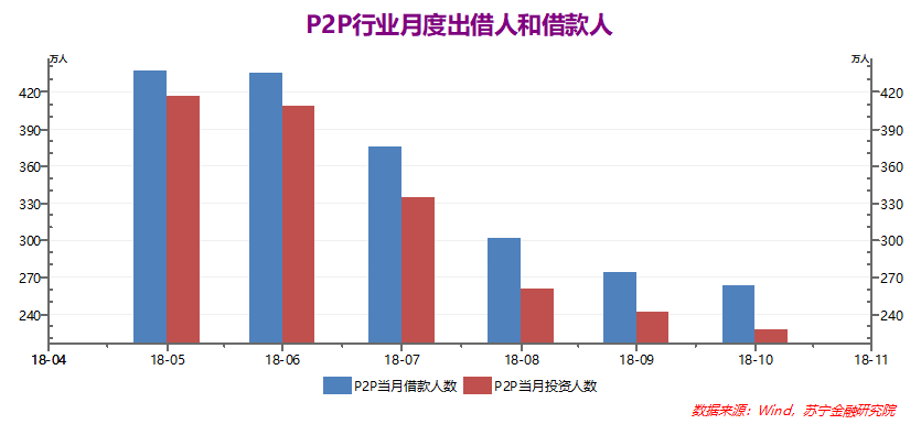 以空间换时间：P2P的困局与破局