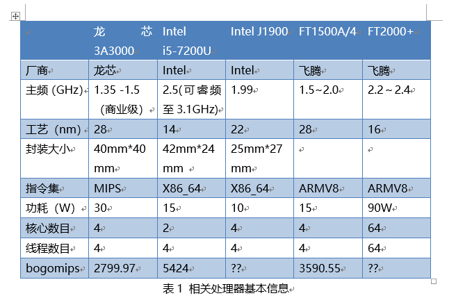 国产龙芯3a3000处理器性能全面评测