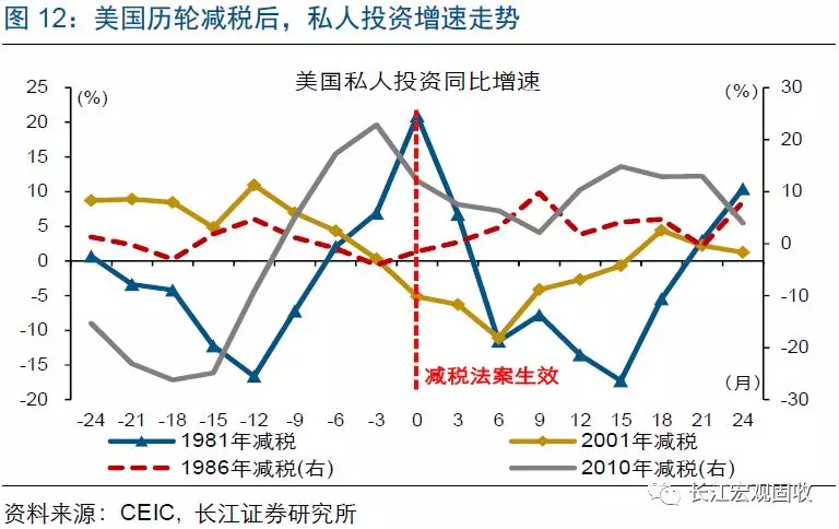 苏州gdp增速下滑原因_天津GDP增速持续下滑,明年将被苏州反超(2)