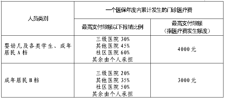 事关宁海人的医保待遇!自费、报销、补助多少