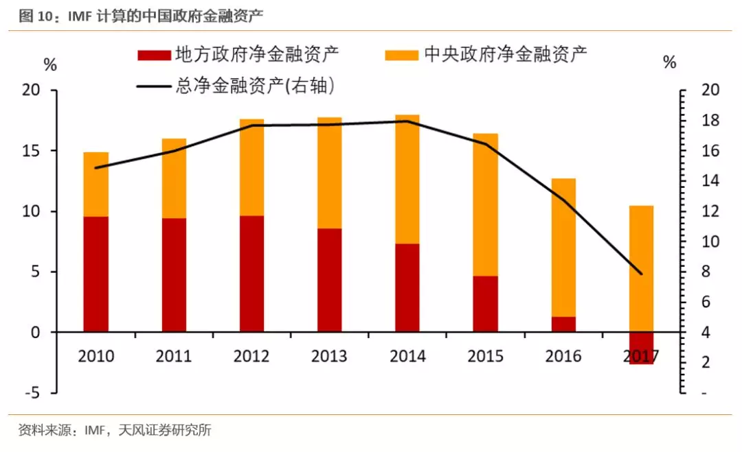 名义gdp剔除了价格变化的影响_国泰君安 点评GDP数据修正 增速或超预期(3)