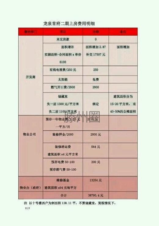 滕州某开发商私至增加公摊面积!140平的房子公