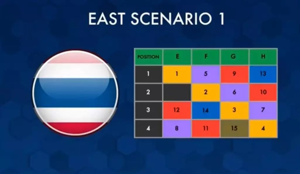 2019赛季亚冠小组赛抽签结束 规则变化导致中
