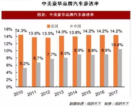 逆势增长背后，豪华车正在抢夺消费升级的下沉红利