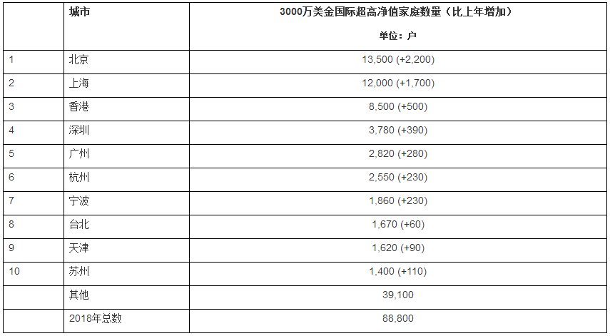 河北哪个市人口最多_中国哪个城市人口最多人多哪(2)