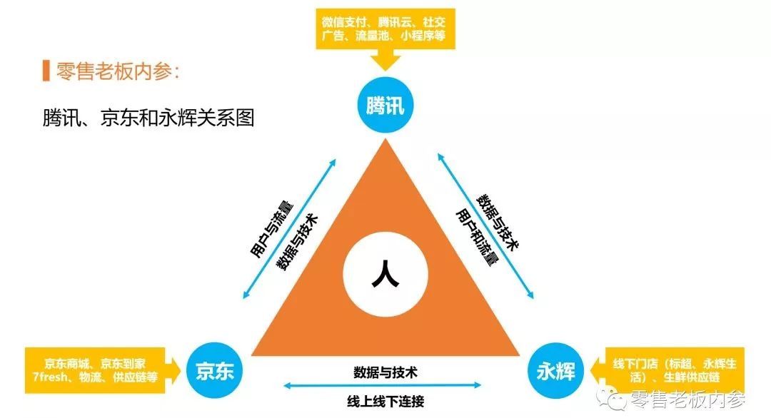 “腾京永”三角，到底铁不铁？