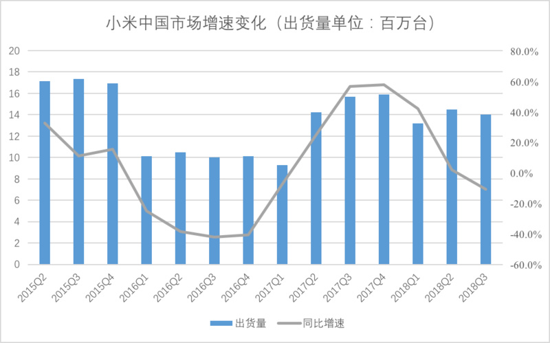 十张图看懂中国手机市场，复盘过去四年华米OV时代的你争我抢