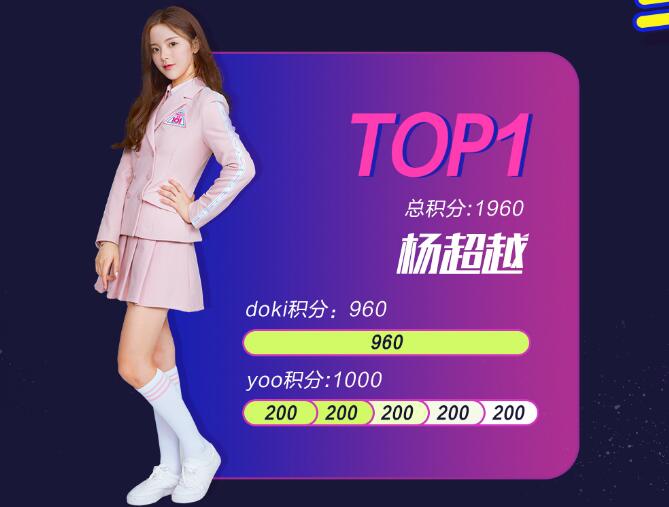 杨超越，是真的越来越有排面了