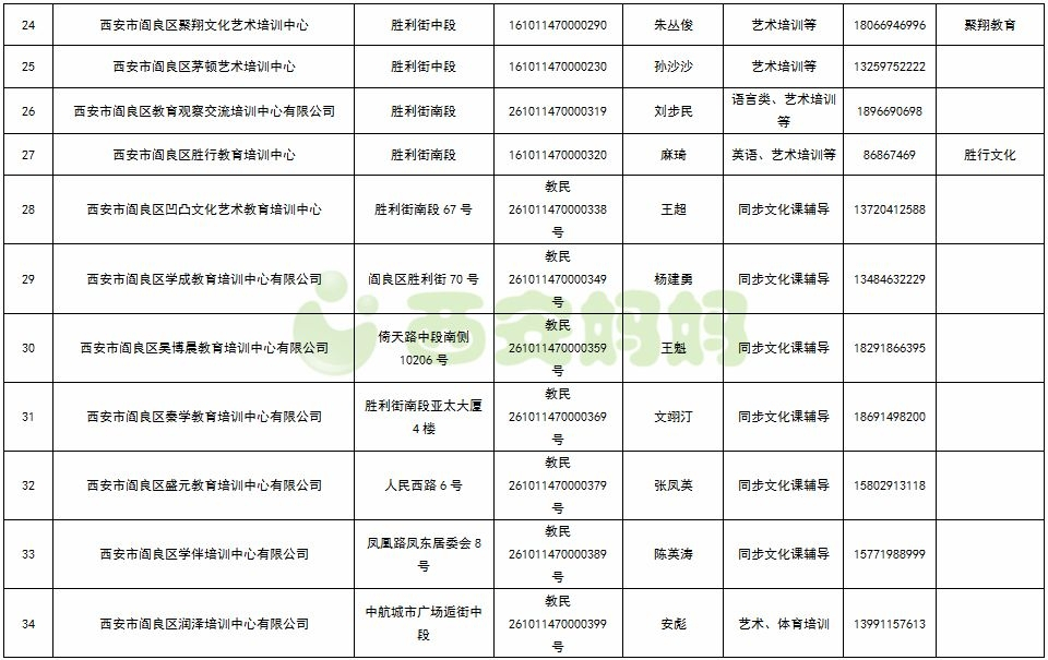 西安一家无证培训机构被叫停!教育局公布这