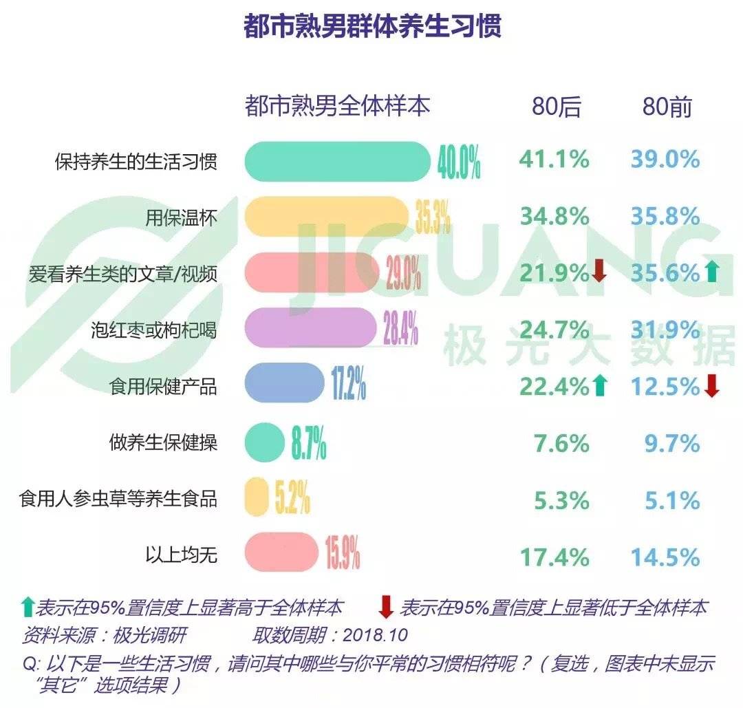 被说“油腻”的中年男人，正过着我奋斗半辈子才能追上的幸福生活
