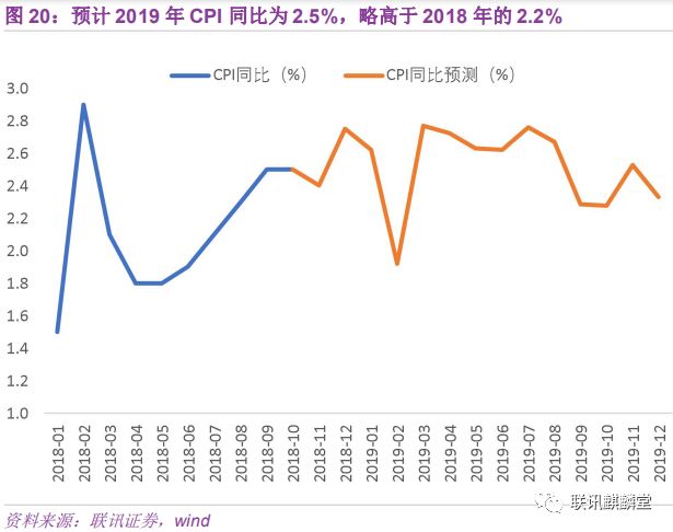 2019宏观经济概况_十一、2019年宏观形势主要判断:经济年中触底,资本市场否极泰来-...(2)