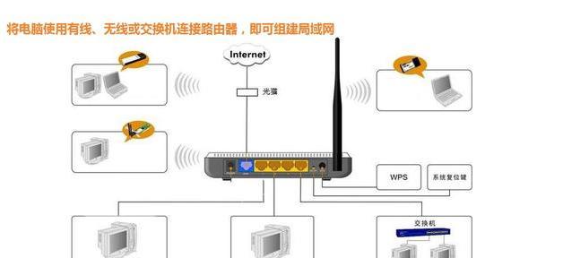猫和路由器作用_无线猫路由一体机怎么设置_电信带路由的光猫下接路由器