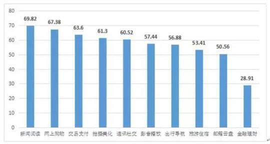 app收集个人信息：100款APP超9成涉获权“越界”