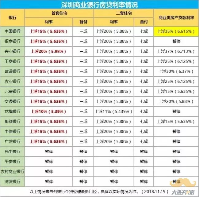 房贷利率全线下调？房地产的冬天才刚刚开始！