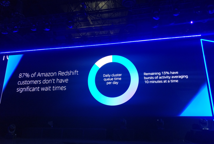 亚马逊CTO宣布无服务器Lambda重大更新 AWS越来越“取悦”开发者了 | re：Invent