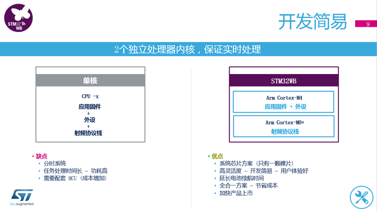 意法半导体推出STM32WB，欲扩张物联网市场
