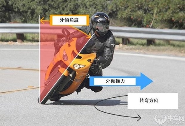 “胸刹案”引发的技术分析 漫谈汽车与摩托车转向的不同点