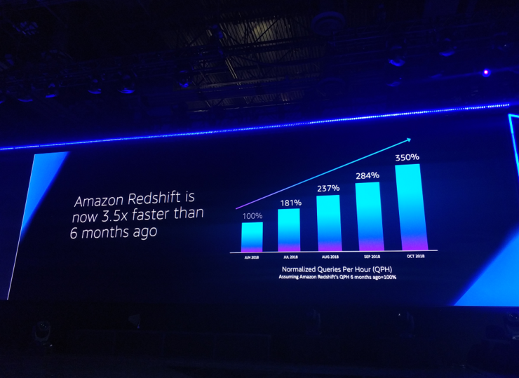 亚马逊CTO宣布无服务器Lambda重大更新 AWS越来越“取悦”开发者了 | re：Invent