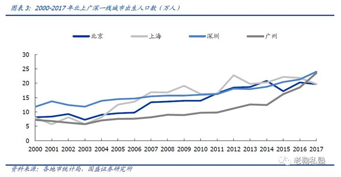 厦门人口普查数据_厦门市人口大数据分析 2016年常住人口392万人(2)